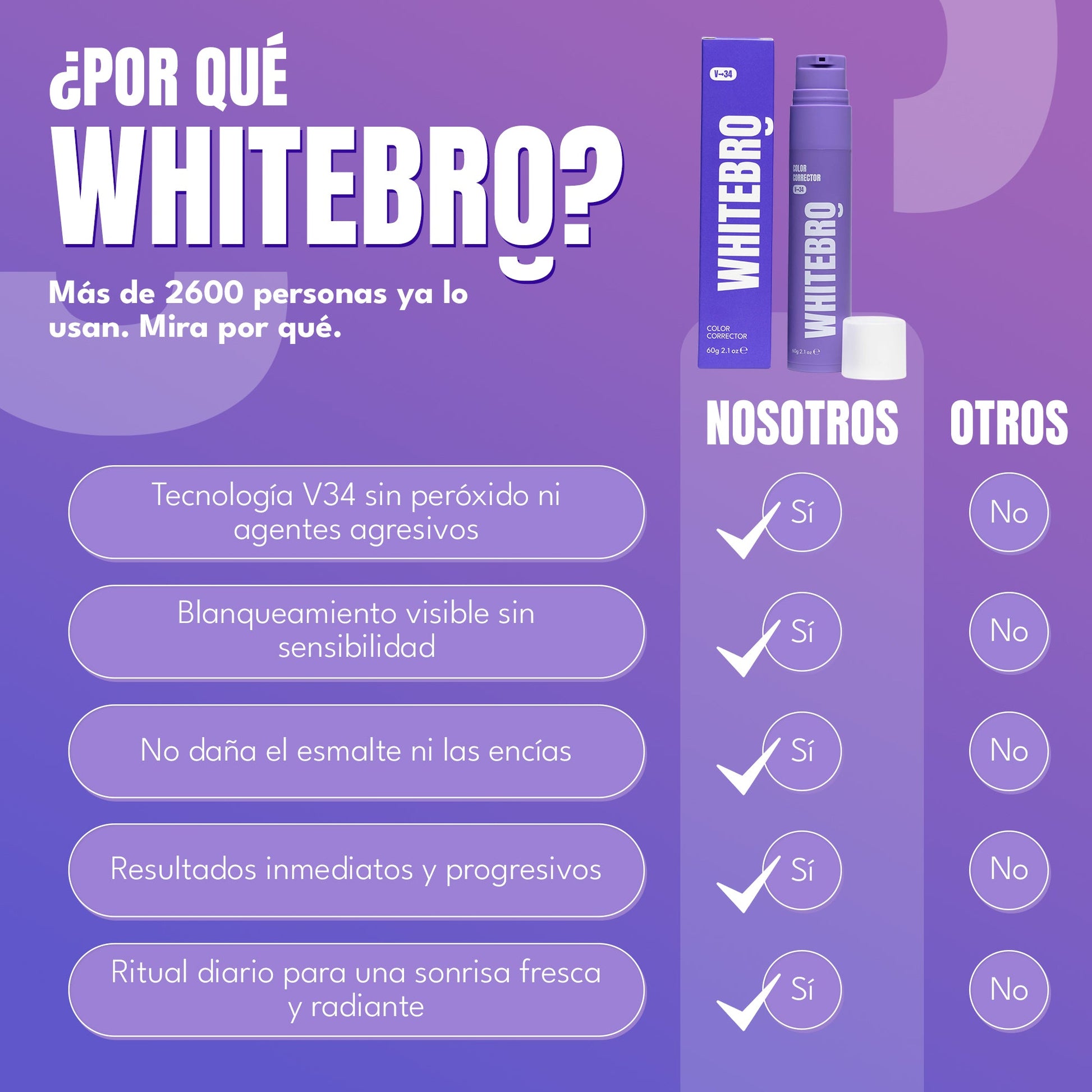 Blanqueador Dental V34 Whitebro – 60ml